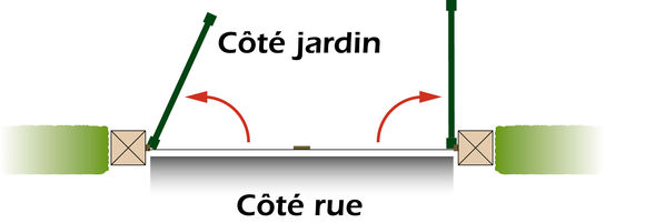 Portail-battant